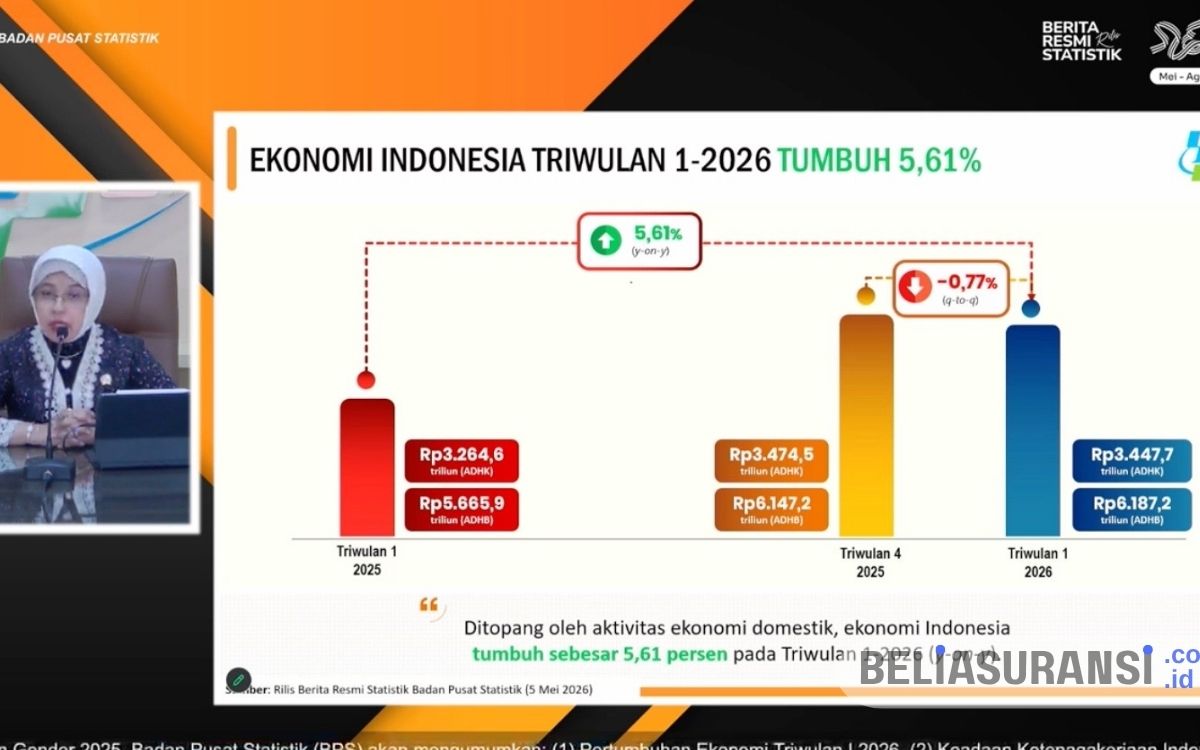 Data BPS Lapor Ekonomi Indonesia Kuartal I-2026 Tumbuh 5,61 Persen, Ini Penyebabnya…
